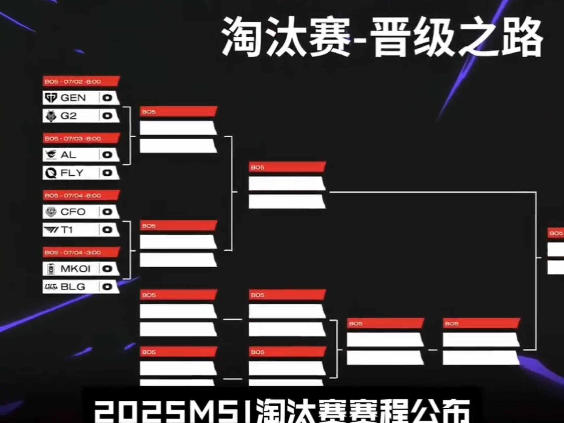 开云APP-BLG绝杀NS，Chovy完成史诗逆转宿敌对决2025世界赛，成为赛场最大亮点的简单介绍