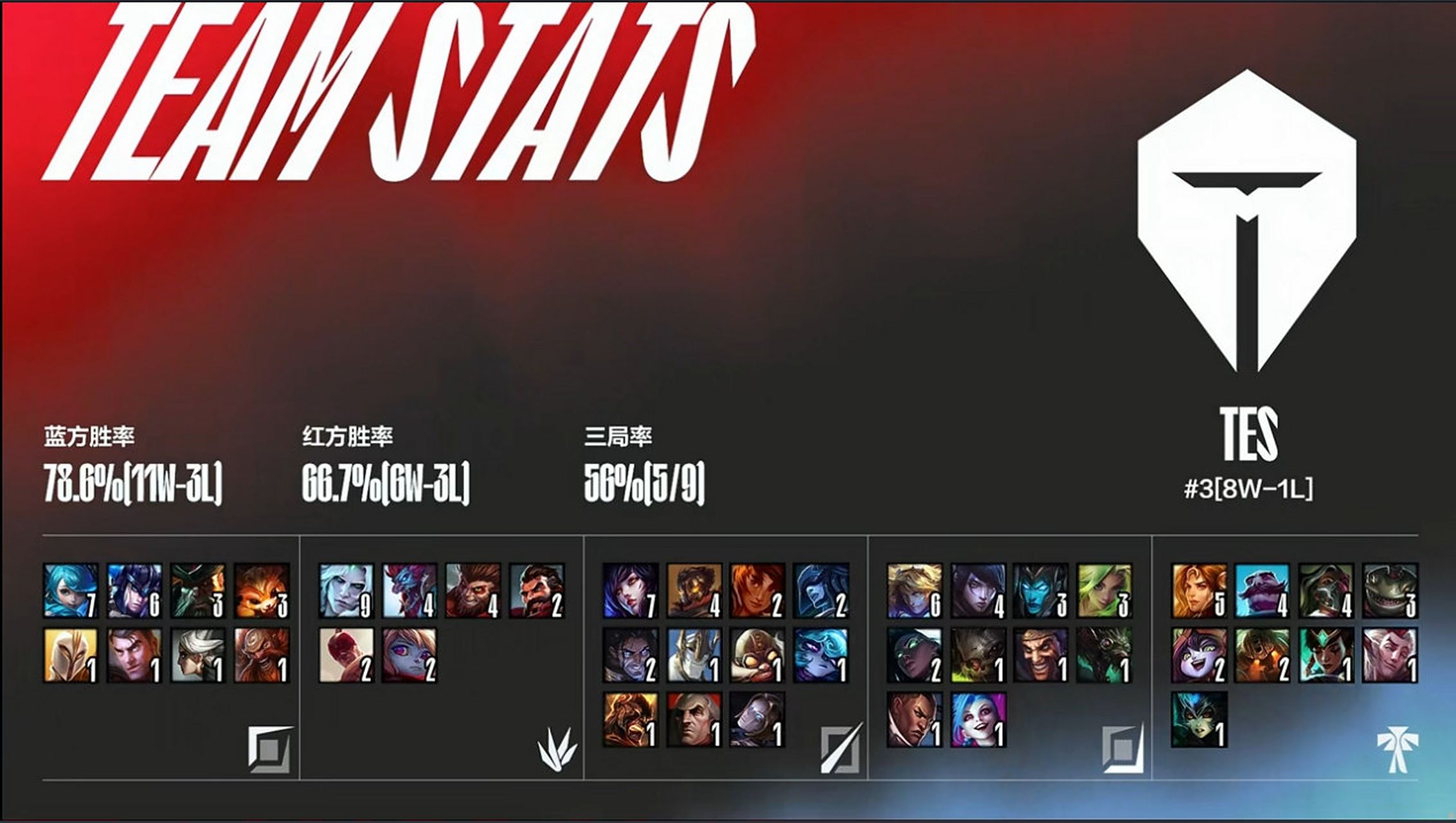 SHR翻盘EDG，Inspired拿下关键大龙激烈交锋四强赛，锁定晋级资格